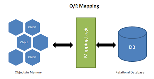 ORM