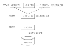 3level